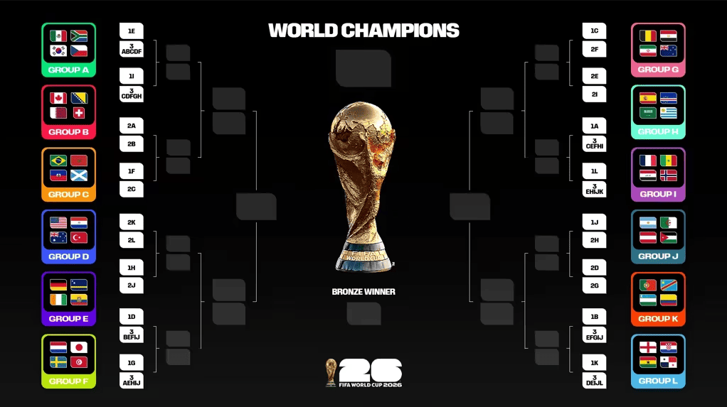 vòng loại trực tiếp world cup 2026